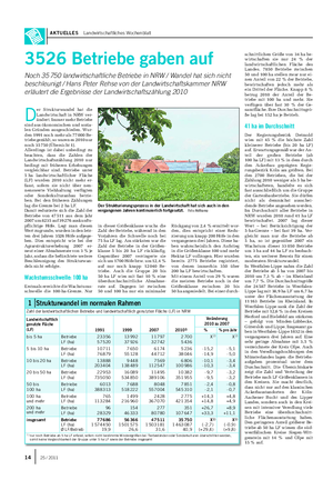 AKTUELLES Landwirtschaftliches Wochenblatt D er Strukturwandel hat die Landwirtschaft in NRW ver- ändert.
