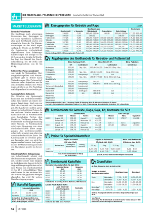DIE MARKTLAGE: PFLANZLICHE PRODUKTE Landwirtschaftliches Wochenblatt 52 28 / 2011 Getreide: Preise fester Die Nachfrage nach alterntigem Brotweizen bzw.