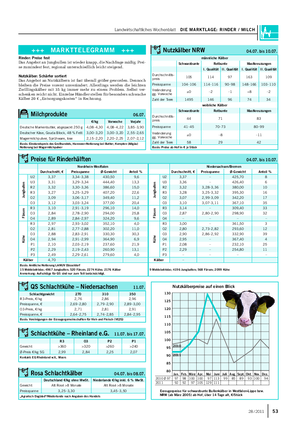 Landwirtschaftliches Wochenblatt DIE MARKTLAGE: RINDER / MILCH 5328 / 2011 Rinder: Preise fest Das Angebot an Jungbullen ist wieder knapp, die Nachfrage mäßig.