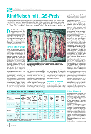AKTUELLES Landwirtschaftliches Wochenblatt Rindfleisch mit „QS-Preis“ Von dieser Woche an werden im Marktteil des Wochenblattes die Preise für Rindfleisch einiger Handelsklassen auch nach QS-Status getrennt genannt.