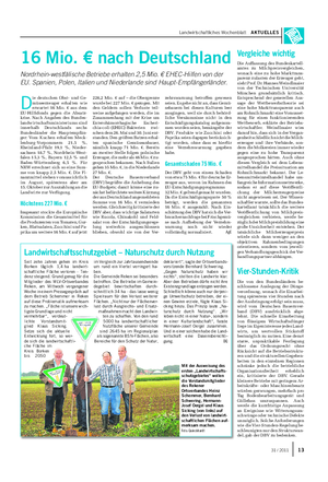 Landwirtschaftliches Wochenblatt AKTUELLES Seit zehn Jahren gehen im Kreis Borken täglich 1,4 ha landwirt- schaftliche Fläche verloren – Ten- denz steigend.