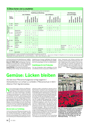 PFLANZE Landwirtschaftliches Wochenblatt noch durchschnittliche Marktleistung.