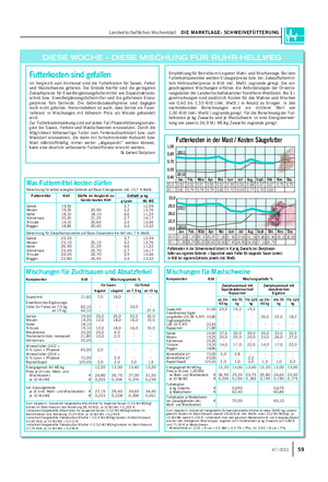 Landwirtschaftliches Wochenblatt DIE MARKTLAGE: SCHWEINEFÜTTERUNG 5947 / 2011 Empfehlung für Betriebe mit eigener Mahl- und Mischanlage.