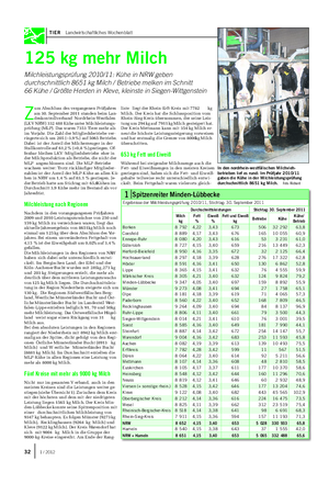 TIER Landwirtschaftliches Wochenblatt Z um Abschluss des vergangenen Prüfjahres am 30.