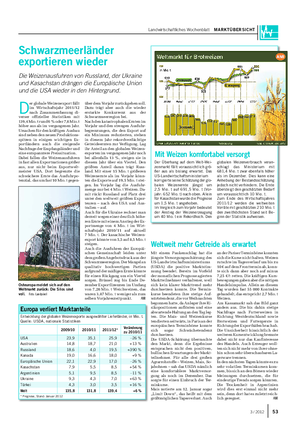 Landwirtschaftliches Wochenblatt MARKTÜBERSICHT D er globale Weizenexport fällt im Wirtschaftsjahr 2011/12 nach Zusammenfassung di- verser offizieller Statistiken mit 139,4 Mio.