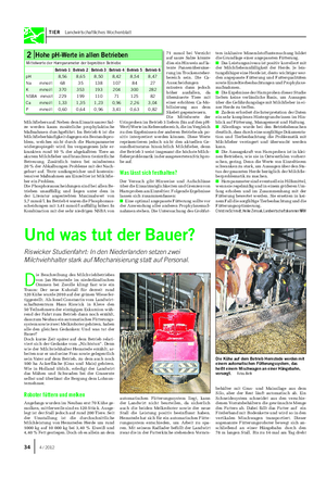 TIER Landwirtschaftliches Wochenblatt Milchfiebers auf.