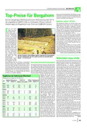 Landwirtschaftliches Wochenblatt WALDBAUER Top-Preise für Bergahorn Auf der diesjährigen Wertholzsubmission Rheinland wurden 97 % der angebotenen 828 fm Holz zu meist guten Preisen verkauft.