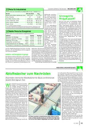 Landwirtschaftliches Wochenblatt WALDBAUER Waldstraße vereinbart.