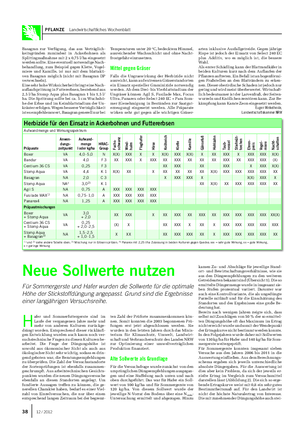 PFLANZE Landwirtschaftliches Wochenblatt Basagran zur Verfügung, das aus Verträglich- keitsgründen zumindest in Ackerbohnen als Splittingmaßnahme mit 2 x 0,75 l/ha eingesetzt werden sollte.