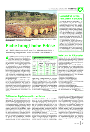 Landwirtschaftliches Wochenblatt WALDBAUER Eiche bringt hohe Erlöse Mit 1588 fm Holz hatte die Eiche auf der Wertholzsubmission in Bad Driburg maßgeblichen Anteil am Umsatz von 658 000 €.
