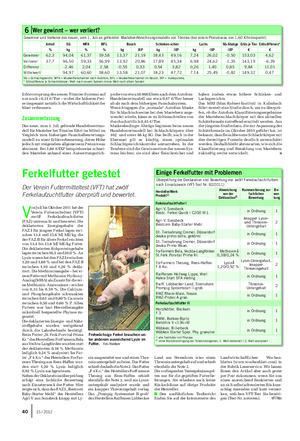 TIER Landwirtschaftliches Wochenblatt Erlösvorsprung des neuen Tönnies-Systems auf nur noch +0,31 €/Tier – wobei die höheren Prei- se insgesamt natürlich die Wirtschaftlichkeit der Mast verbessern.