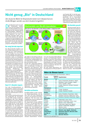 Landwirtschaftliches Wochenblatt MARKTÜBERSICHT Nicht genug „Bio“ in Deutschland Der deutsche Markt für Bioprodukte bietet noch Absatzchancen.