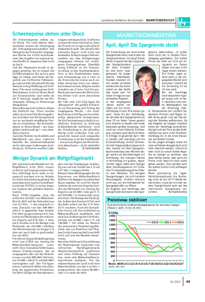 Landwirtschaftliches Wochenblatt MARKTÜBERSICHT 4919 / 2012 Die Entwicklung am heimischen Spargelmarkt kann man bisher als ruhig bezeichnen.