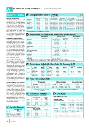 DIE MARKTLAGE: PFLANZLICHE PRODUKTE Landwirtschaftliches Wochenblatt 52 19 / 2012 Getreide: Seitwärtstrend Die Weizenpreise halten sich auf stabilem Niveau.
