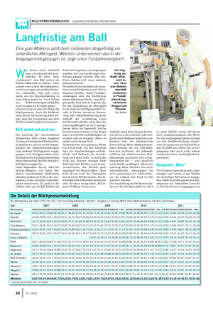 MILCHPREISVERGLEICH Landwirtschaftliches Wochenblatt Die Details der Milchpreisentwicklung Die Milchpreise der Jahre 2007 bis 2011 für den Beispielbetrieb „Muster“.