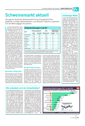 Landwirtschaftliches Wochenblatt MARKTÜBERSICHT Schweinemarkt aktuell Die Lage am deutschen Schweinemarkt ist aus Erzeugersicht eher gedämpft.