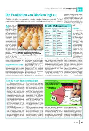 Landwirtschaftliches Wochenblatt MARKTÜBERSICHT satzanteil an den gesamten Eierver- käufen von fast 18 %, bzw.