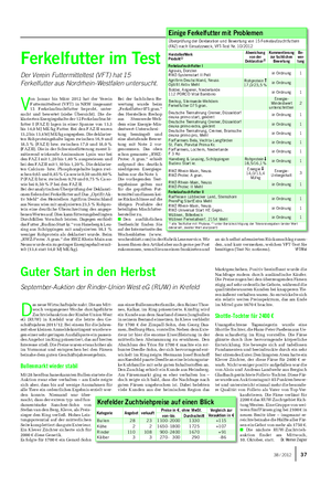 Landwirtschaftliches Wochenblatt TIER V on Januar bis März 2012 hat der Verein Futtermitteltest (VFT) in NRW insgesamt 15 Ferkelaufzuchtfutter beprobt, unter- sucht und bewertet (siehe Übersicht).