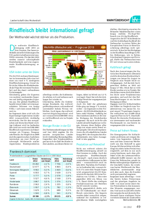 Landwirtschaftliches Wochenblatt MARKTÜBERSICHT Rindfleisch bleibt international gefragt Der Welthandel wächst stärker als die Produktion.
