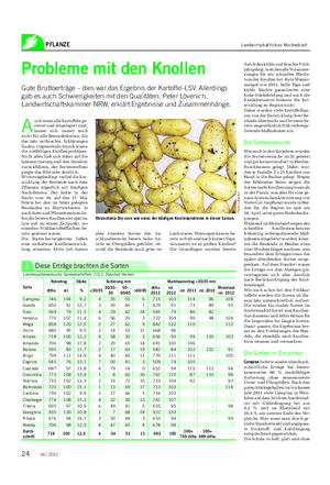PFLANZE Landwirtschaftliches Wochenblatt Probleme mit den Knollen Gute Bruttoerträge – dies war das Ergebnis der Kartoffel-LSV.