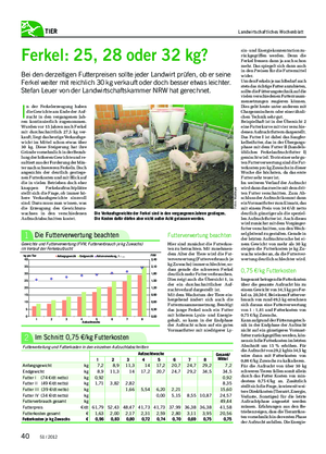  / 201240 tier� Landwirtschaftliches Wochenblatt Ferkel:�25,�28�oder�32�kg?