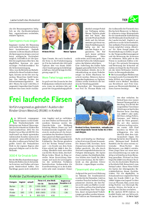 Landwirtschaftliches Wochenblatt TIER A m Mittwoch vergangener Woche kamen in der Krefel- der Niederrheinhalle 216 Holsteins zum Verkauf.