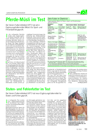 Landwirtschaftliches Wochenblatt TIER Pferde-Müsli im Test Der Verein Futtermitteltest (VFT) hat zehn Ergänzungsfuttermittel (Müsli) für Sport- und Freizeitpferde geprüft.