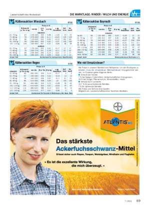  / 2013   Landwirtschaftliches Wochenblatt� die�marktlage:�rinder�/�milch�und�energie kälberauktion�miesbach 07.