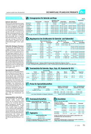 Landwirtschaftliches Wochenblatt DIE MARKTLAGE: PFLANZLICHE PRODUKTE MARKTTELEGRAMM Abgabepreise des Großhandels für Getreide- und Futtermittel Börse Hamburg 25.
