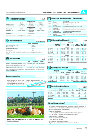 Landwirtschaftliches Wochenblatt DIE MARKTLAGE: RINDER / MILCH UND ENERGIE Kälberauktion Miesbach 04.