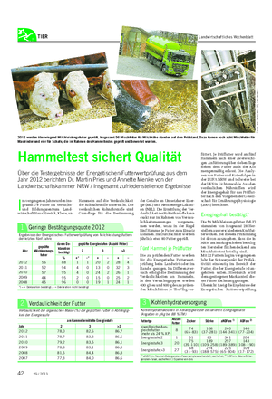 TIER Landwirtschaftliches Wochenblatt der Gehalte an Umsetzbarer Ener- gie (ME) und Nettoenergie Laktati- on (NEL).