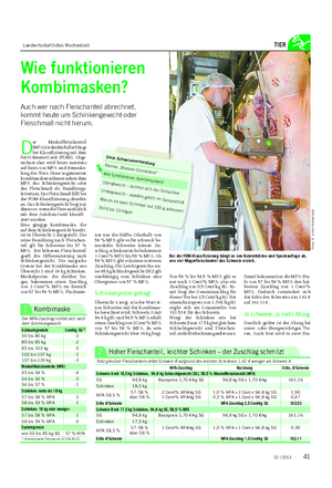 Landwirtschaftliches Wochenblatt TIER Wie funktionieren Kombimasken?