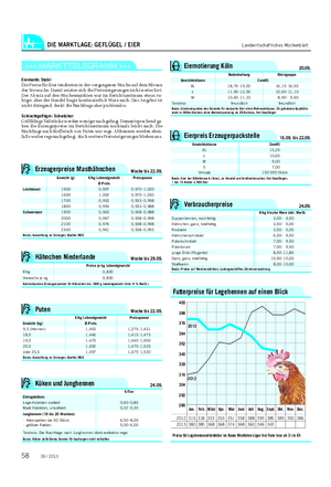 DIE MARKTLAGE: GEFLÜGEL / EIER Landwirtschaftliches Wochenblatt +++ MARKTTELEGRAMM +++ Eiermarkt: Stabil Die Preise für Eier tendierten in der vergangenen Woche auf dem Niveau der Vorwoche.