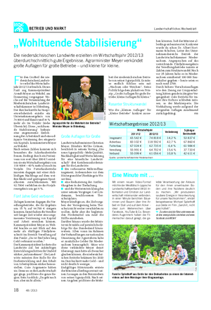 BETRIEB UND MARKT Landwirtschaftliches Wochenblatt „Wohltuende Stabilisierung“ Die niedersächsischen Landwirte erzielten im Wirtschaftsjahr 2012/13 überdurchschnittlich gute Ergebnisse.