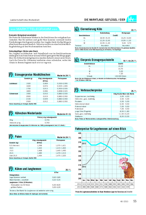 Landwirtschaftliches Wochenblatt DIE MARKTLAGE: GEFLÜGEL / EIER +++ MARKTTELEGRAMM +++ Eiermarkt: Weitgehend unverändert Die Preise für Schaleneier blieben in der Berichtswoche weitgehend un- verändert.