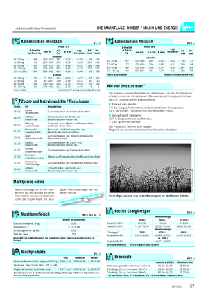 Landwirtschaftliches Wochenblatt DIE MARKTLAGE: RINDER / MILCH UND ENERGIE 18.