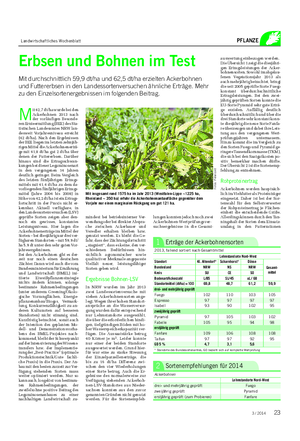 Landwirtschaftliches Wochenblatt PFLANZE M it 42,7 dt/ha wurde bei den Ackerbohnen 2013 nach der vorläufigen Besonde- ren Ernteermittlung (BEE) des Sta- tistischen Landesamtes NRW lan- desweit Vorjahresniveau erreicht (42 dt/ha).