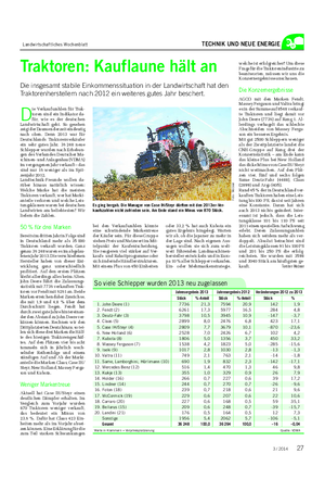 Landwirtschaftliches Wochenblatt TECHNIK UND NEUE ENERGIE D ie Verkaufszahlen für Trak- toren sind ein Indikator da- für, wie es der deutschen Landwirtschaft geht.