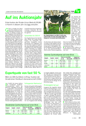 Landwirtschaftliches Wochenblatt TIER Auf ins Auktionsjahr Erste Auktion der Rinder-Union West eG (RUW) in Hamm in diesem Jahr ist zügig verlaufen.