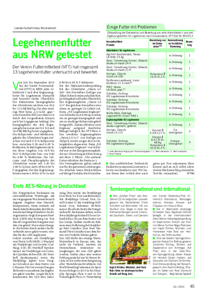 Landwirtschaftliches Wochenblatt Legehennenfutter aus NRW getestet Der Verein Futtermitteltest (VFT) hat insgesamt 13 Legehennenfutter untersucht und bewertet.