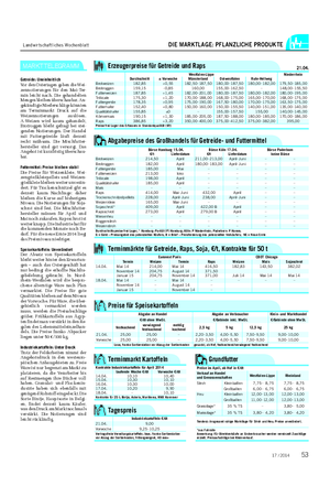 Landwirtschaftliches Wochenblatt DIE MARKTLAGE: PFLANZLICHE PRODUKTE MARKTTELEGRAMM Abgabepreise des Großhandels für Getreide- und Futtermittel Börse Hamburg 15.
