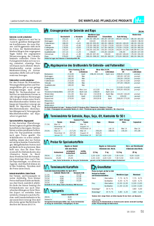 Landwirtschaftliches Wochenblatt DIE MARKTLAGE: PFLANZLICHE PRODUKTE MARKTTELEGRAMM Abgabepreise des Großhandels für Getreide- und Futtermittel Börse Hamburg 22.