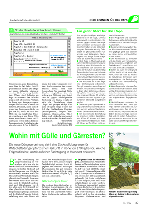 Landwirtschaftliches Wochenblatt NEUE CHANCEN FÜR DEN RAPS Temperaturen zum Einsatz kom- men.