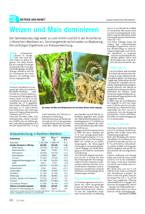BETRIEB UND MARKT Landwirtschaftliches Wochenblatt Weizen und Mais dominieren Der Getreideanbau legt weiter zu und nimmt rund 60 % der Ackerfläche in Nordrhein-Westfalen ein.