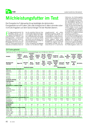 TIER Landwirtschaftliches Wochenblatt Milchleistungsfutter im Test Die Energetische Futterwertprüfung bestätigte die deklarierten Energiewerte von elf Futtern.