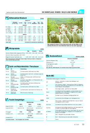 Landwirtschaftliches Wochenblatt DIE MARKTLAGE: RINDER / MILCH UND ENERGIE Kälberauktion Miesbach 25.