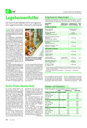 TIER Landwirtschaftliches Wochenblatt Legehennenfutter Der Verein Futtermitteltest (VFT) hat insgesamt zehn Legehennenfutter untersucht und bewertet.