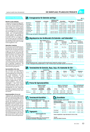 Landwirtschaftliches Wochenblatt DIE MARKTLAGE: PFLANZLICHE PRODUKTE MARKTTELEGRAMM Abgabepreise des Großhandels für Getreide- und Futtermittel Börse Hamburg 18.