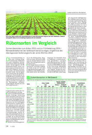PFLANZE Landwirtschaftliches Wochenblatt D ie Sortenentscheidung ist die erste, wichtige ertrags- beeinflussende Maßnahme des neuen Anbaujahres.