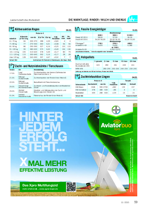 Landwirtschaftliches Wochenblatt DIE MARKTLAGE: RINDER / MILCH UND ENERGIE Holzpellets 10.
